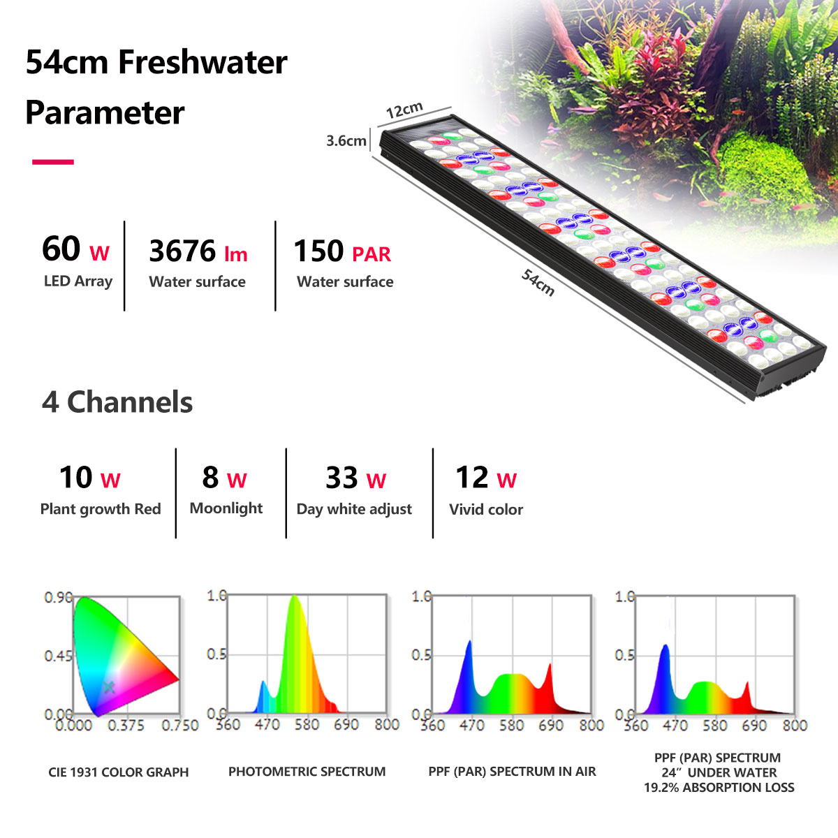 PopBloom H54 H75 WiFi Full Spe - Aquarium Plant Light recension och pris