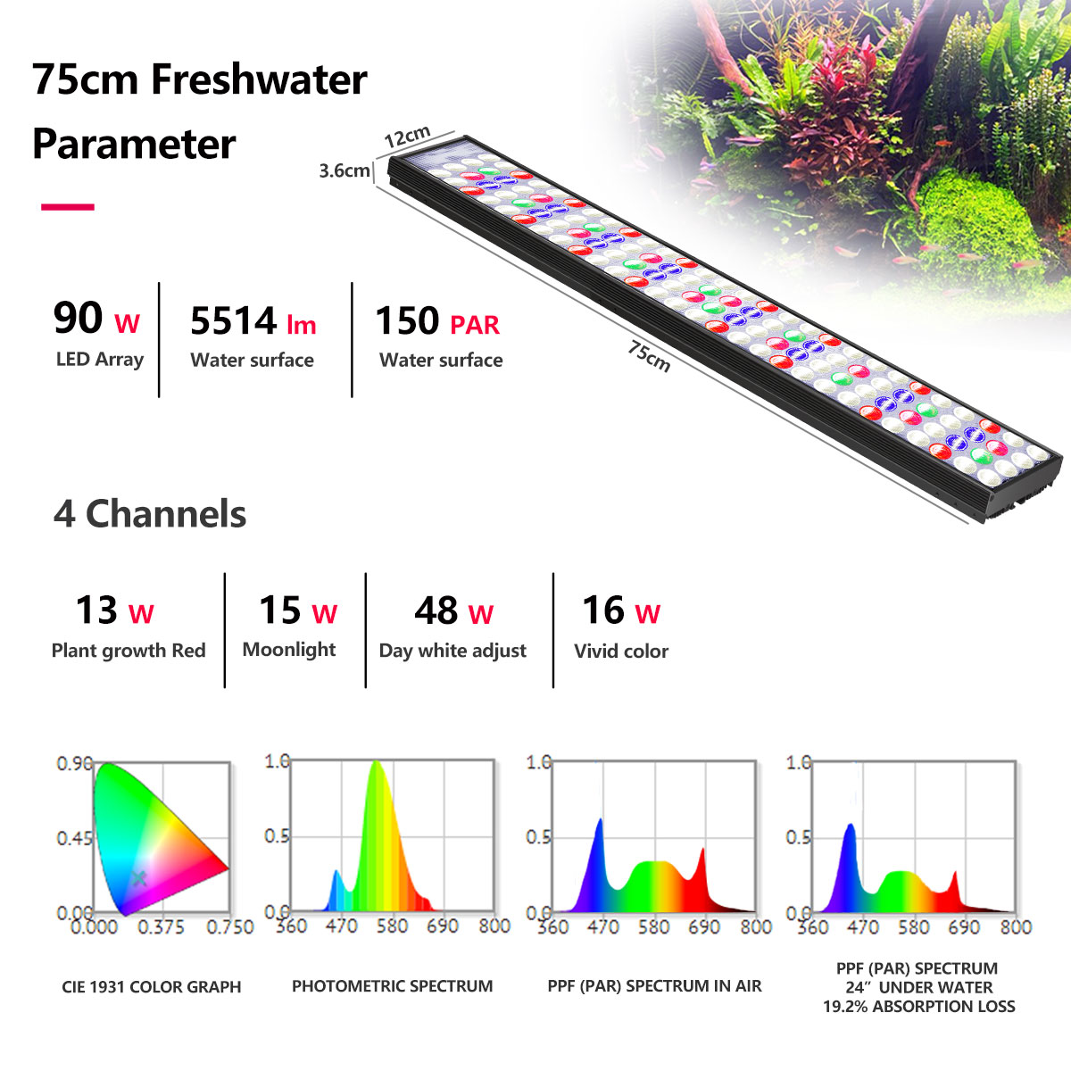 PopBloom H54 H75 WiFi Full Spe - Aquarium Plant Light recension och pris
